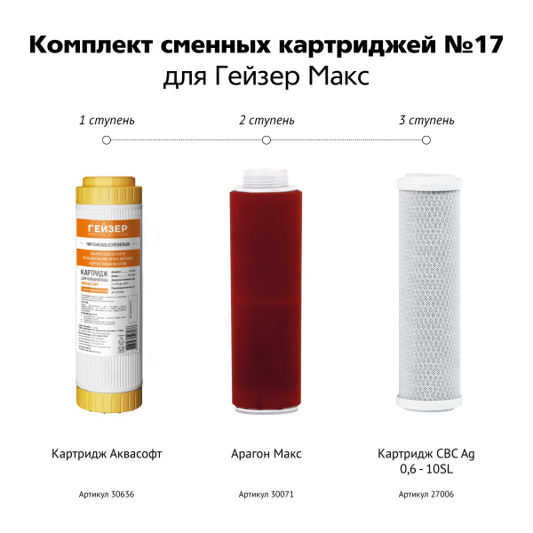Комплект картриджей Гейзер №17 для Гейзер Макс