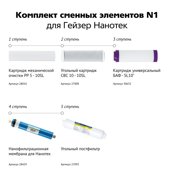 Комплект картриджей Гейзер "N1" для фильтра Нанотек
