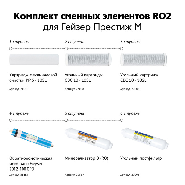 Комплект картриджей Гейзер "RO2", для фильтров Гейзер Престиж М и Аллегро М