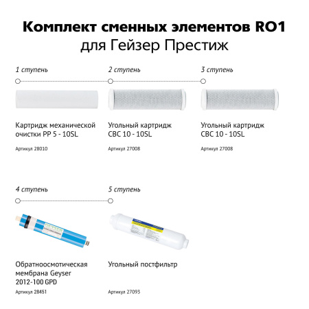 Комплект картриджей Гейзер "RO1", для фильтров Гейзер Престиж и Аллегро