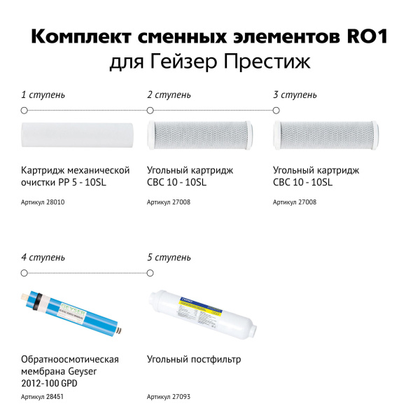 Комплект картриджей Гейзер "RO1", для фильтров Гейзер Престиж и Аллегро
